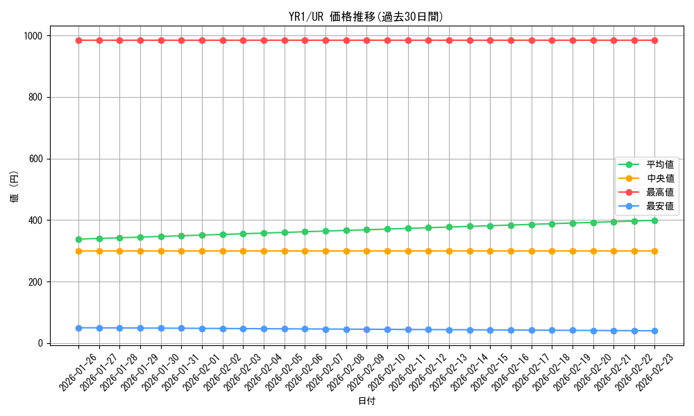 series_27779_rarity_7_graph