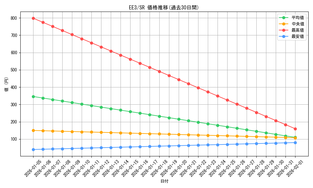 series_27780_rarity_3_graph