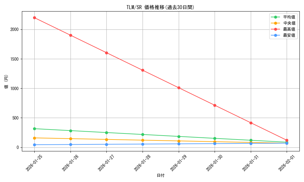 series_27781_rarity_3_graph