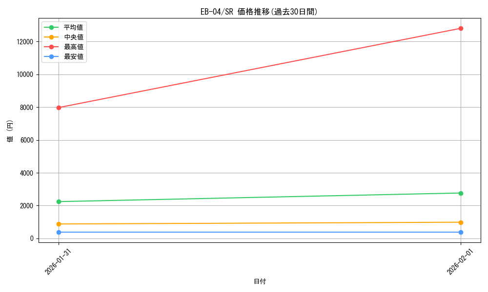 series_2783825_rarity_122621_graph