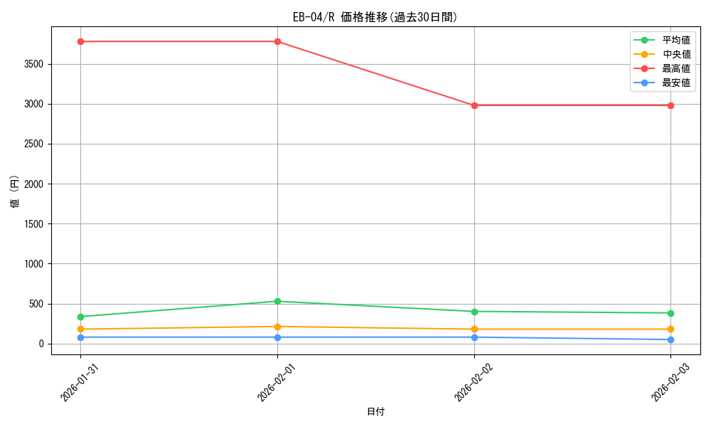 series_2783825_rarity_122622_graph