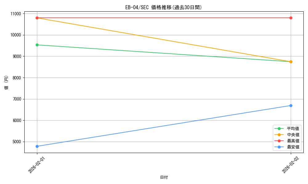 series_2783825_rarity_122635_graph