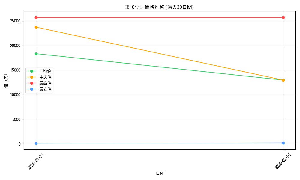 series_2783825_rarity_123219_graph