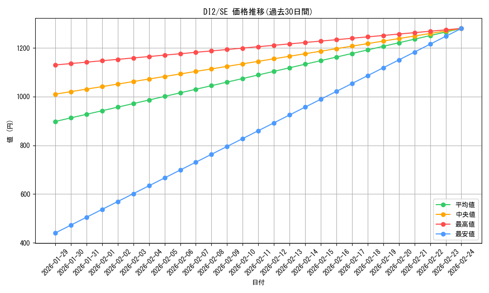 series_28038_rarity_5_graph