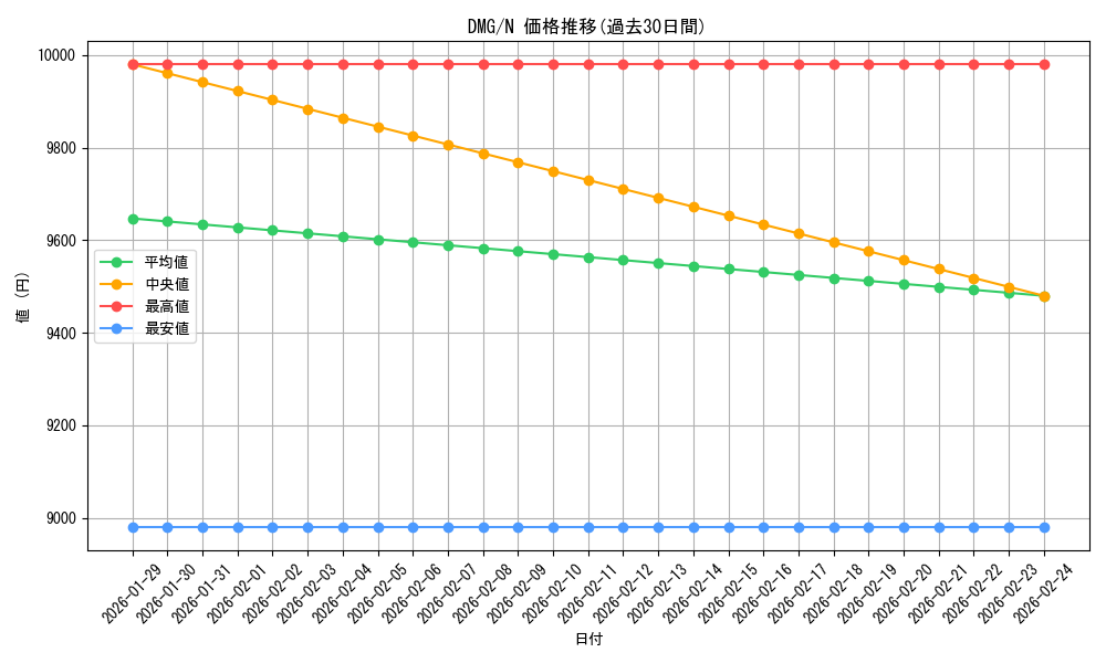 series_28064_rarity_1_graph