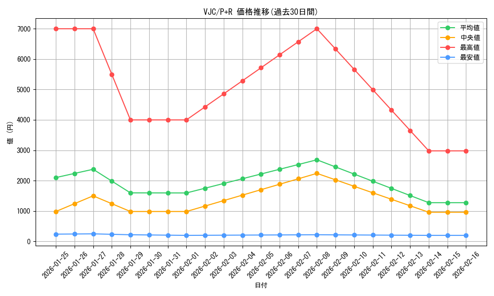 series_28091_rarity_28091_graph