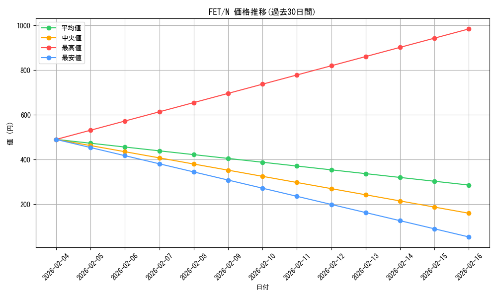 series_28103_rarity_1_graph