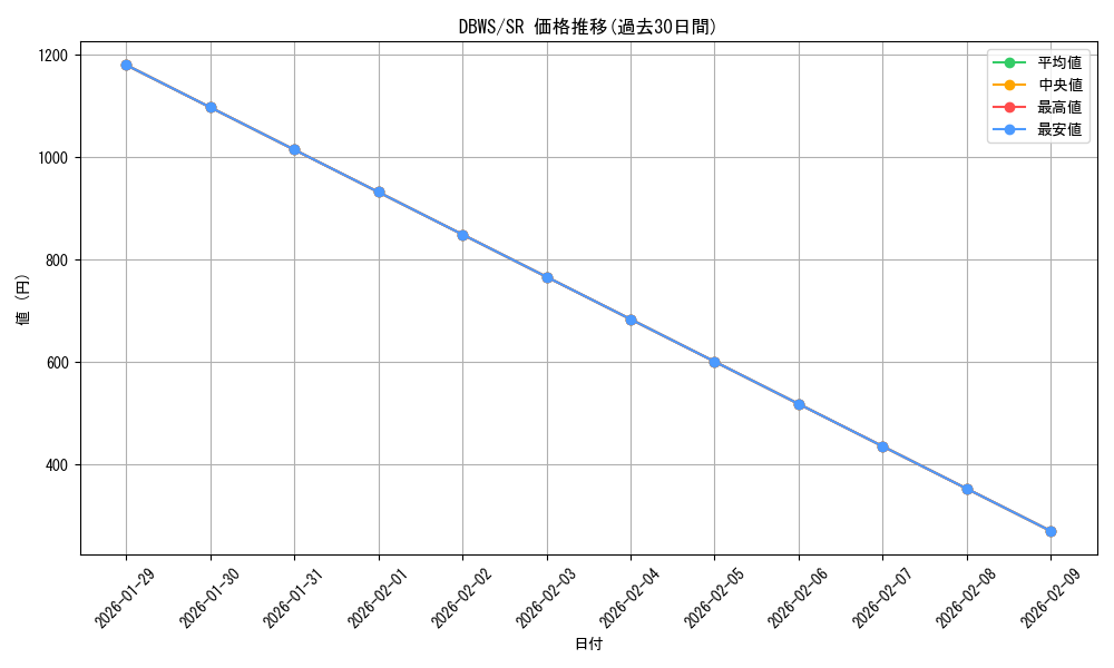 series_2813_rarity_3_graph