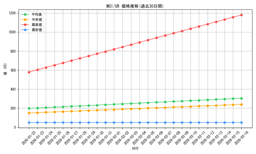 series_28373_rarity_7_graph