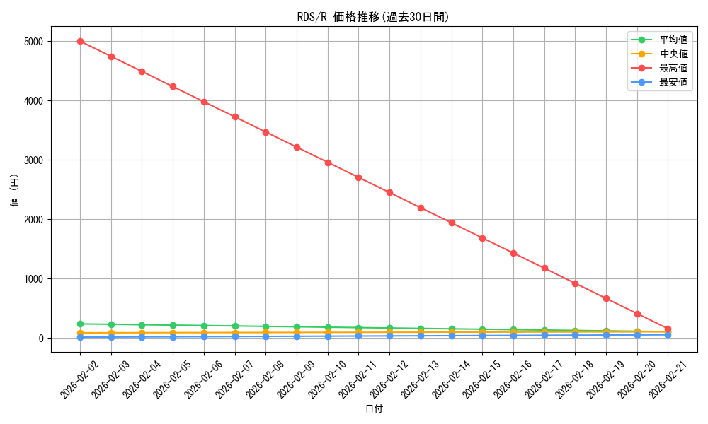 series_28384_rarity_62_graph