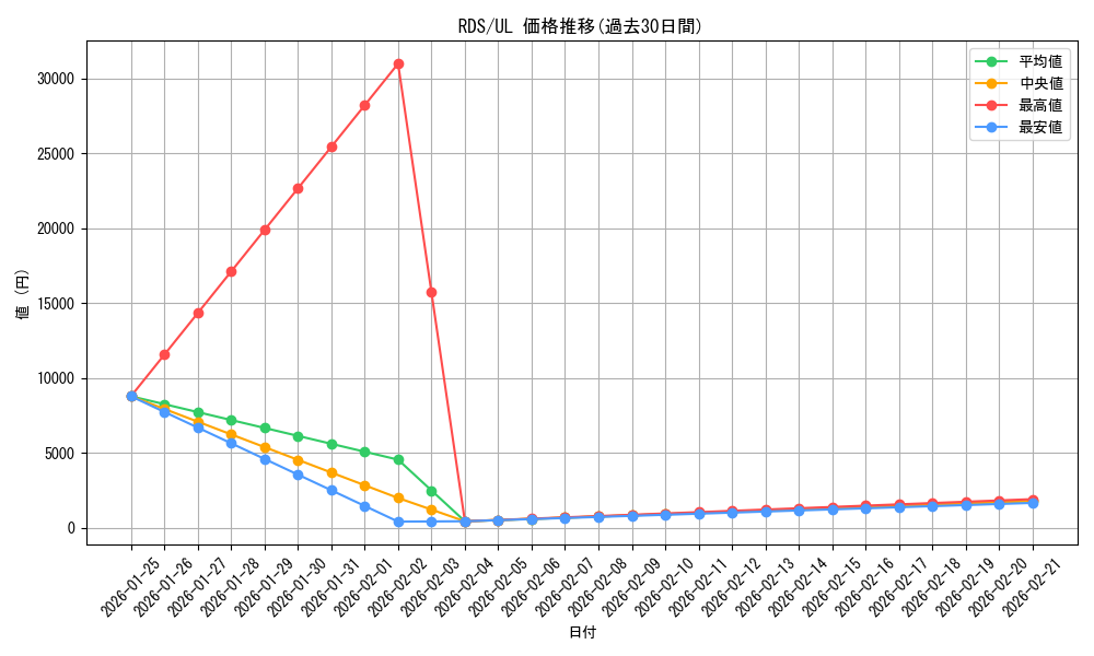 series_28384_rarity_77_graph