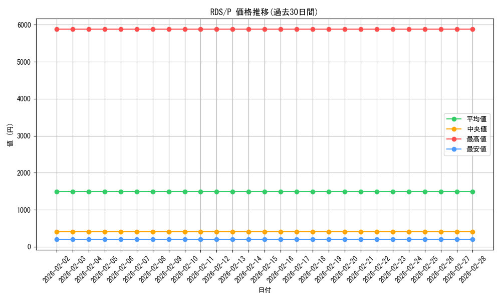 series_28385_rarity_2_graph