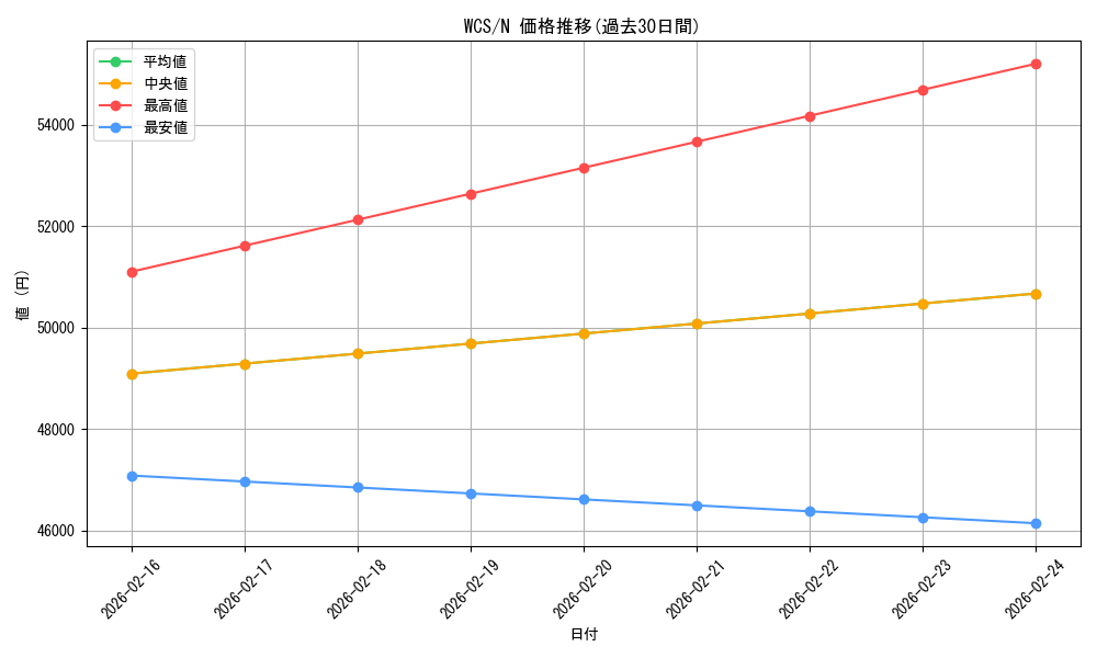 series_28662_rarity_1_graph