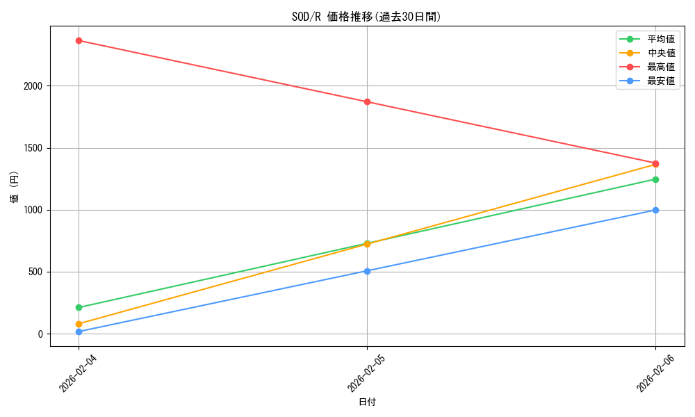 series_28665_rarity_62_graph