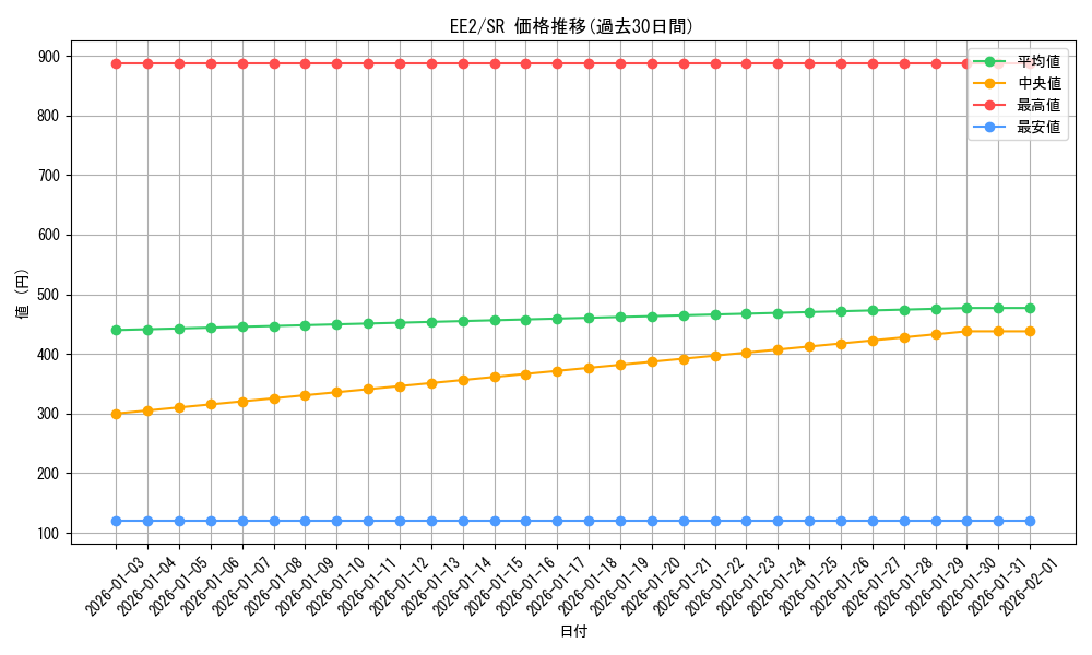 series_28978_rarity_3_graph