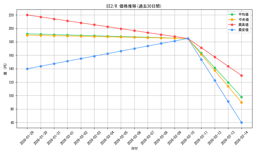 series_28978_rarity_62_graph