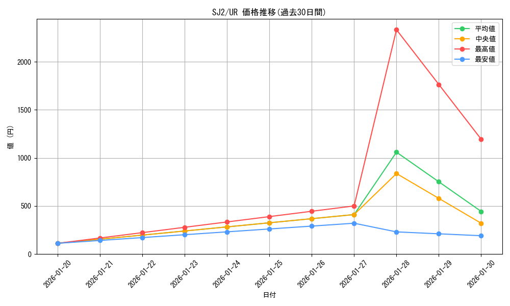 series_29423_rarity_7_graph