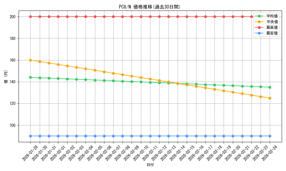 series_29565_rarity_1_graph