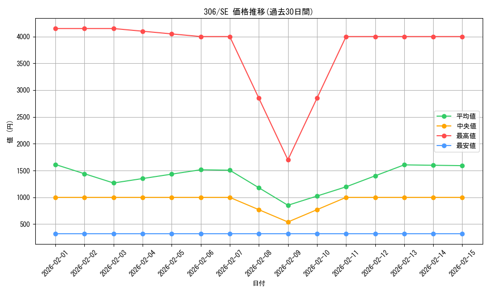 series_29699_rarity_5_graph