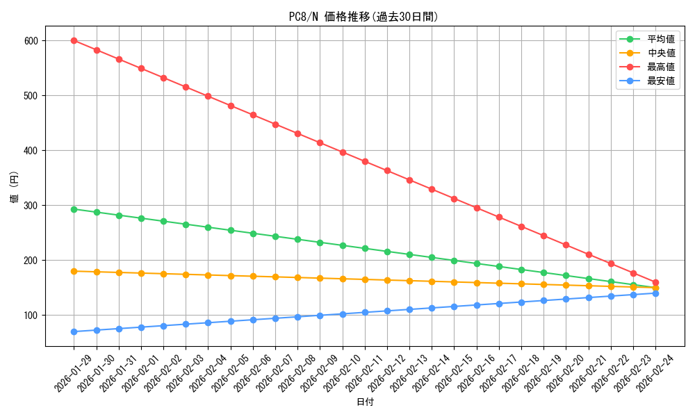 series_29704_rarity_1_graph