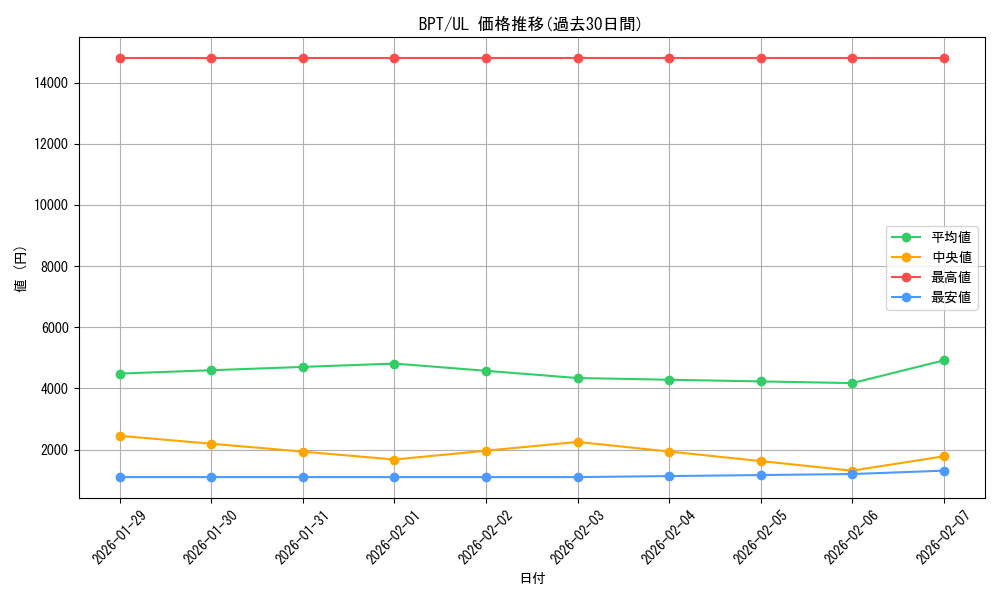 series_29738_rarity_77_graph
