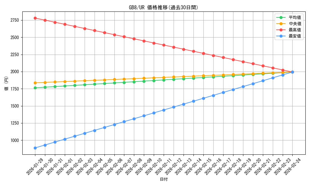 series_29906_rarity_7_graph