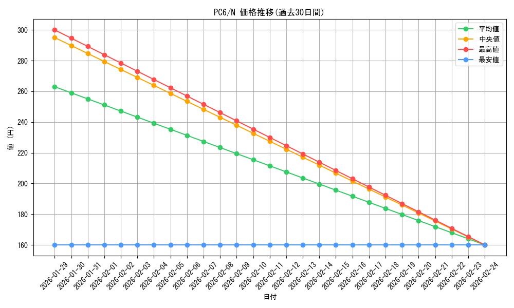 series_29987_rarity_1_graph