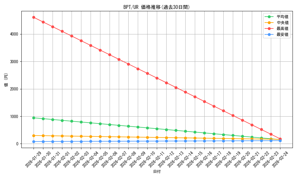 series_30089_rarity_7_graph