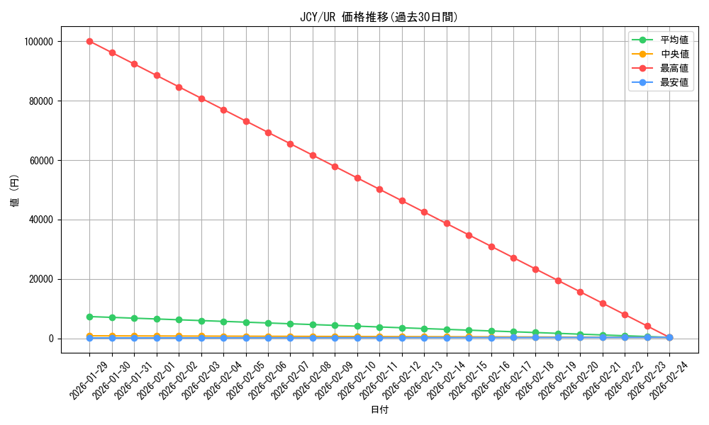 series_30090_rarity_7_graph