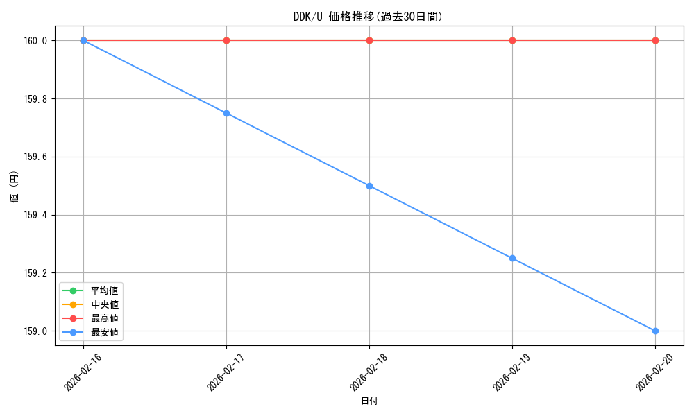 series_301589_rarity_323478_graph