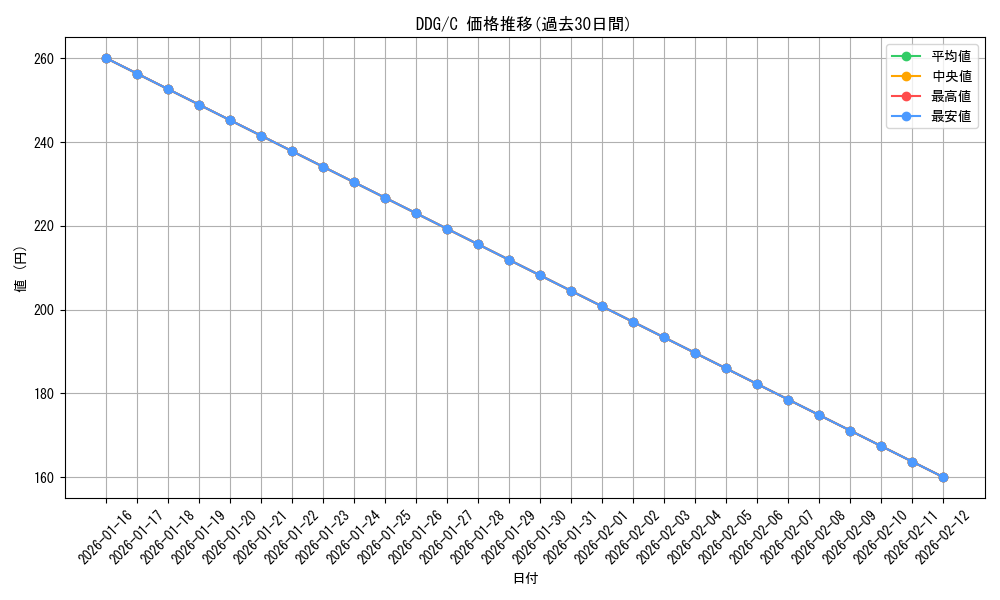 series_301916_rarity_323480_graph