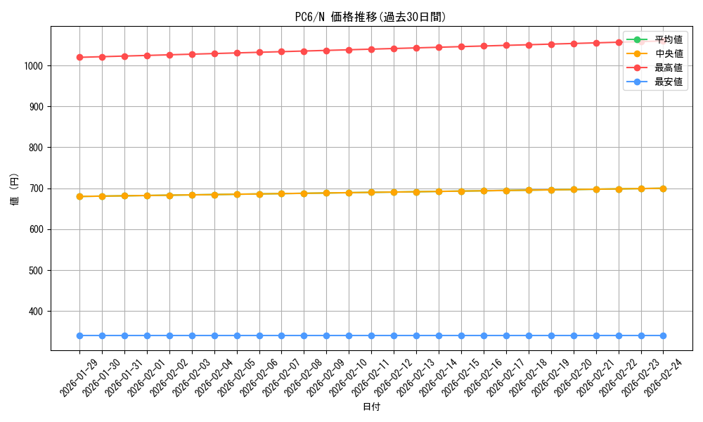 series_30206_rarity_1_graph