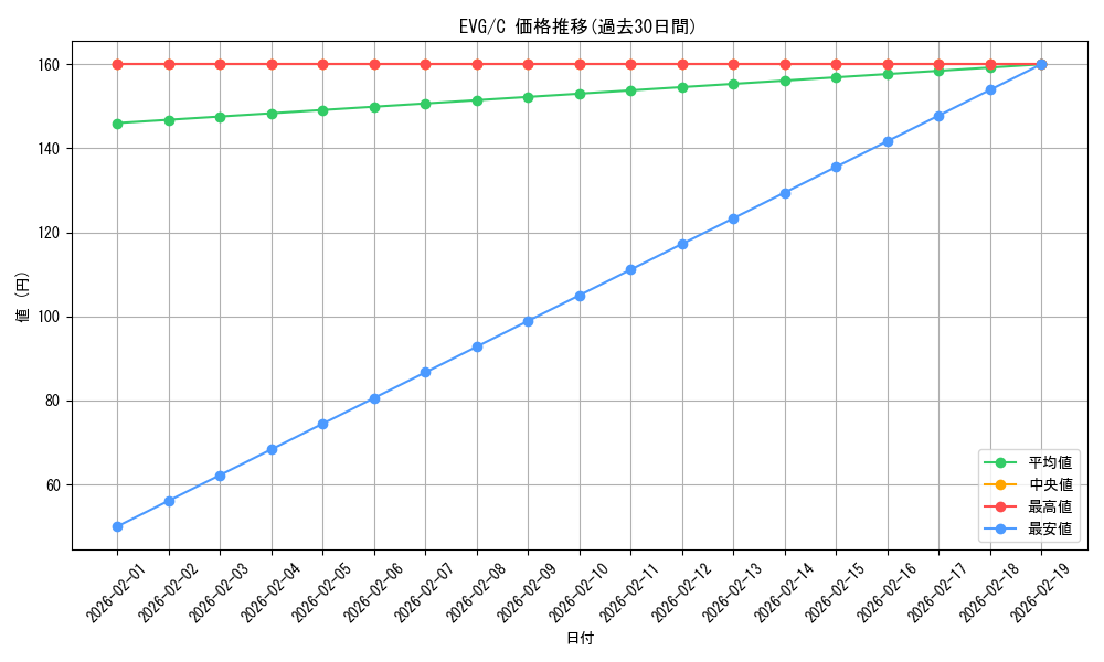 series_302334_rarity_323480_graph