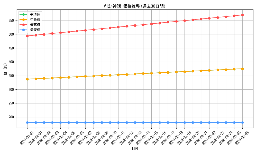 series_302413_rarity_323477_graph
