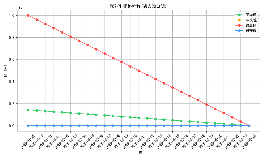 series_30254_rarity_1_graph