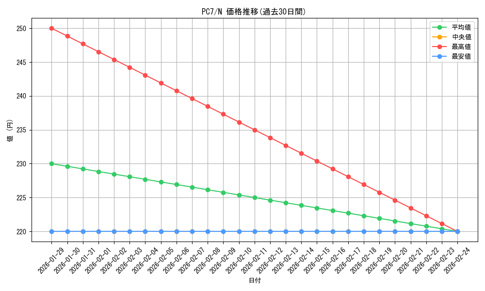 series_30420_rarity_1_graph
