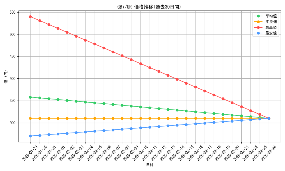series_30504_rarity_7_graph
