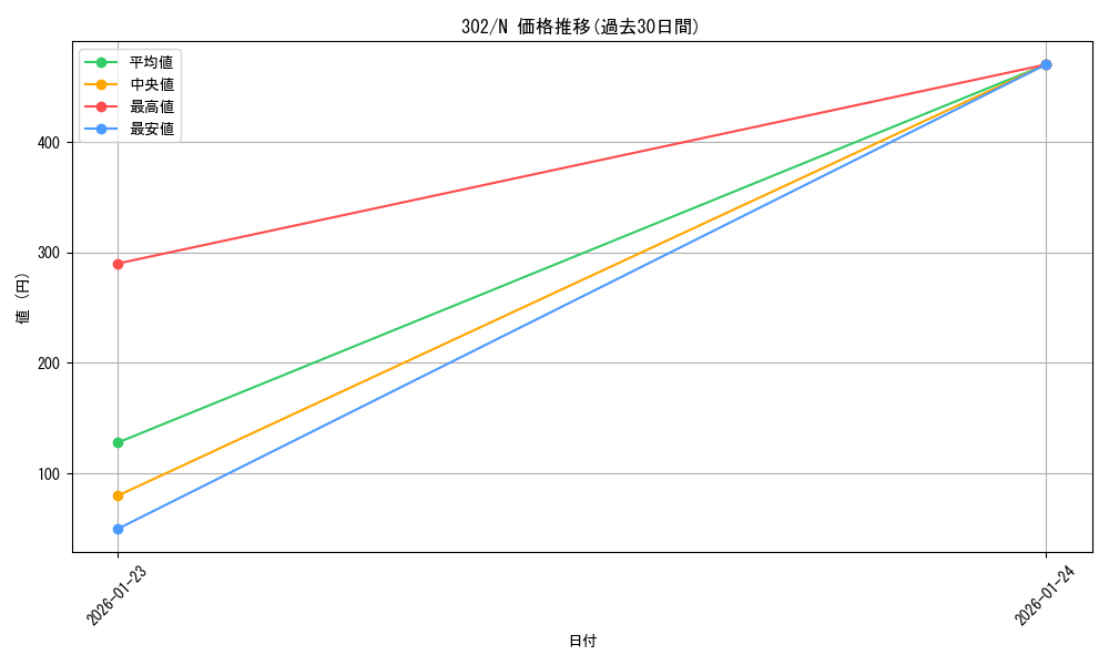 series_30506_rarity_1_graph