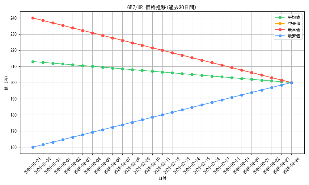 series_30705_rarity_7_graph