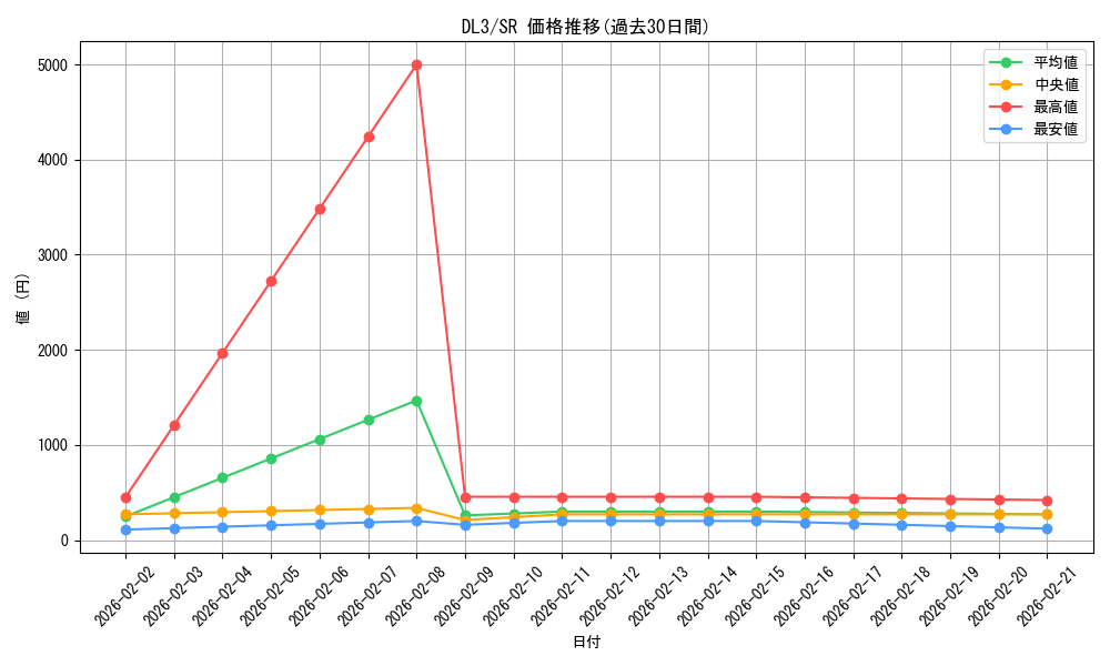 series_30737_rarity_3_graph