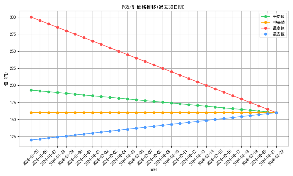 series_31045_rarity_1_graph