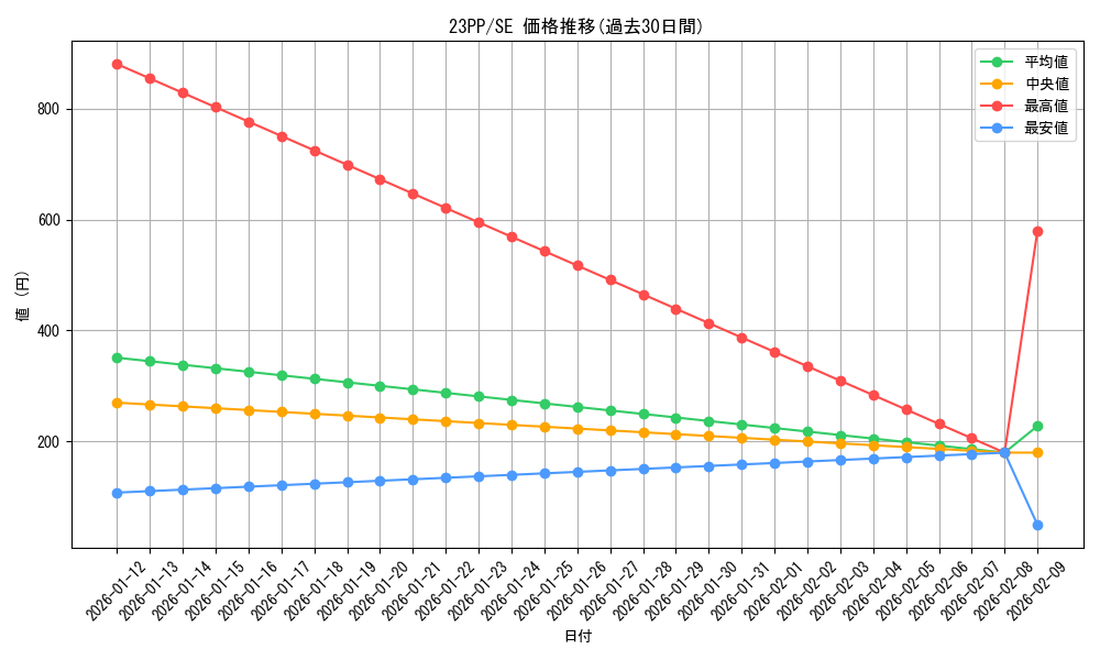 series_3109_rarity_604_graph
