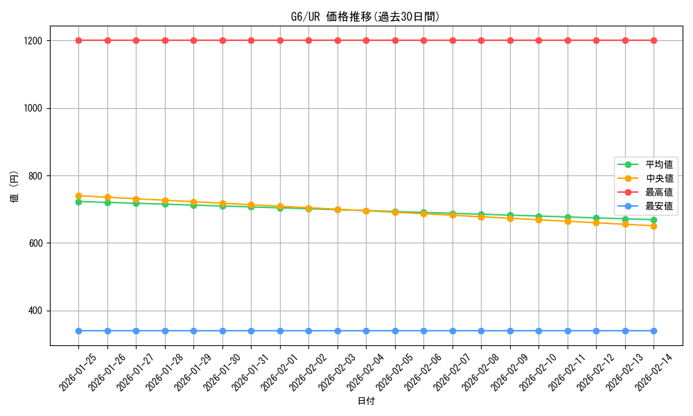series_31284_rarity_7_graph