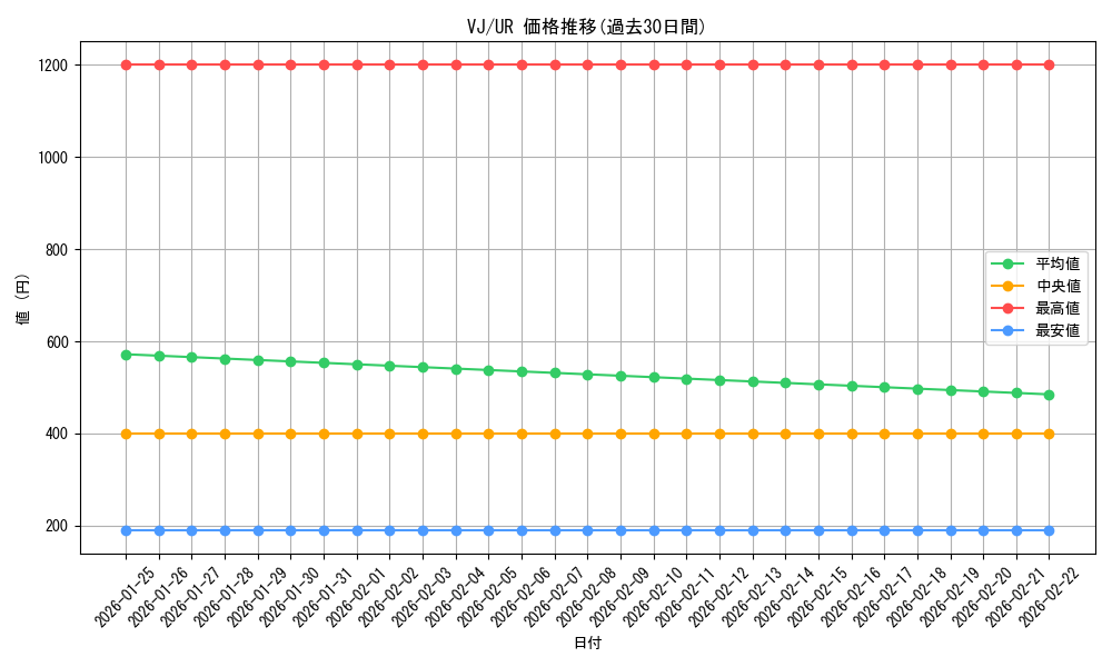 series_31318_rarity_7_graph