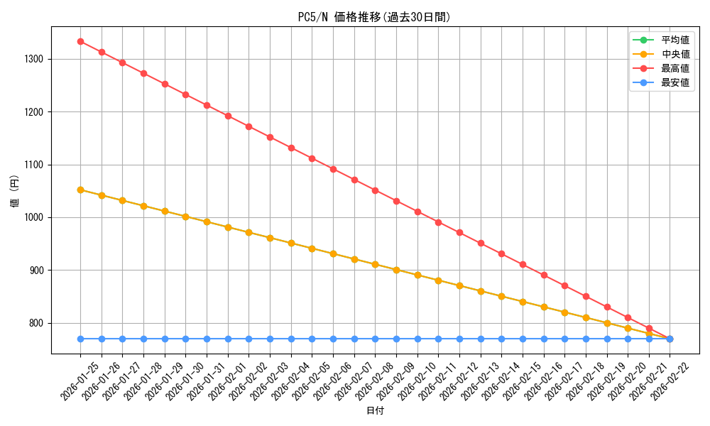 series_31371_rarity_1_graph