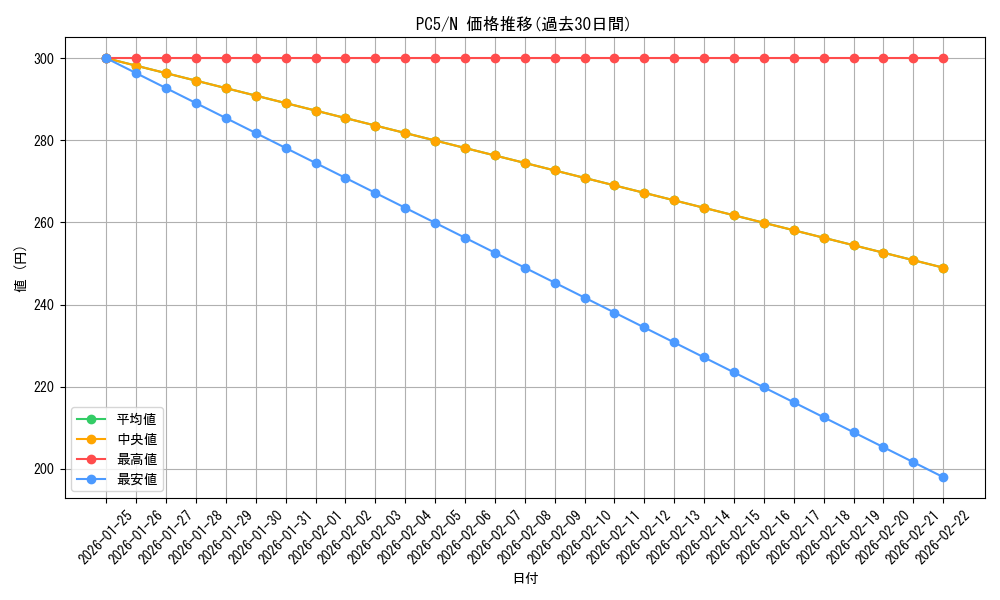 series_31414_rarity_1_graph