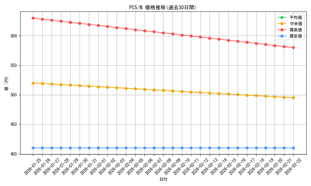 series_31586_rarity_1_graph