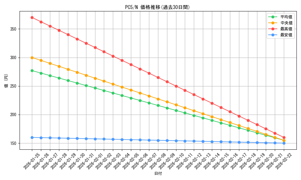 series_31657_rarity_1_graph