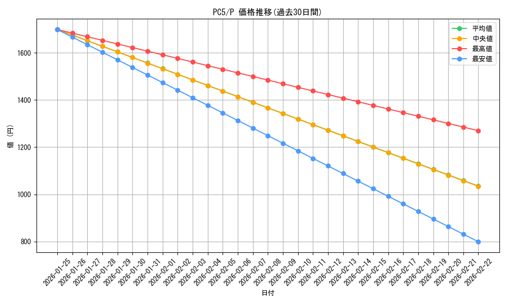 series_31811_rarity_2_graph
