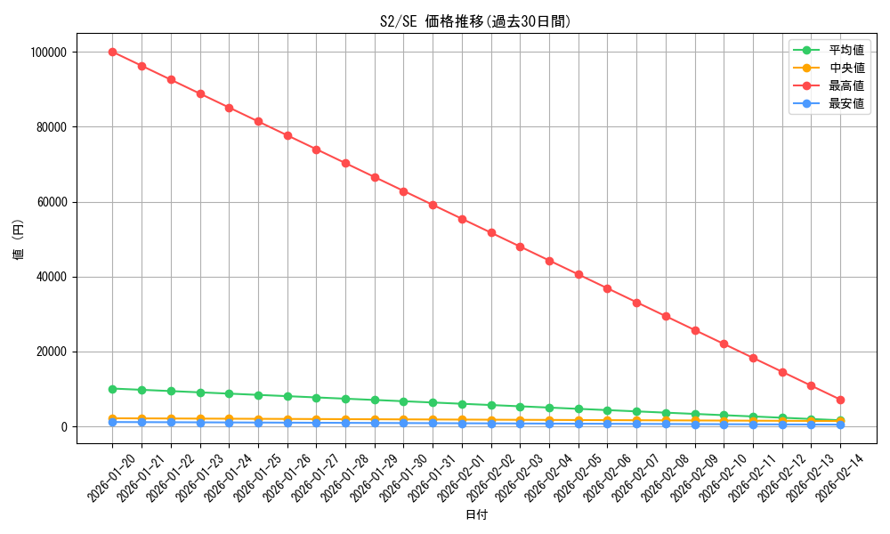 series_31912_rarity_5_graph